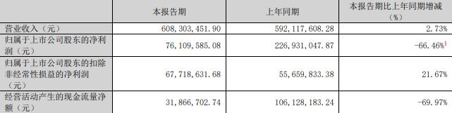 技75%股份 标的Q1亏损去年营收降mg不朽情缘网站慈星股份拟买顺义科(图2)