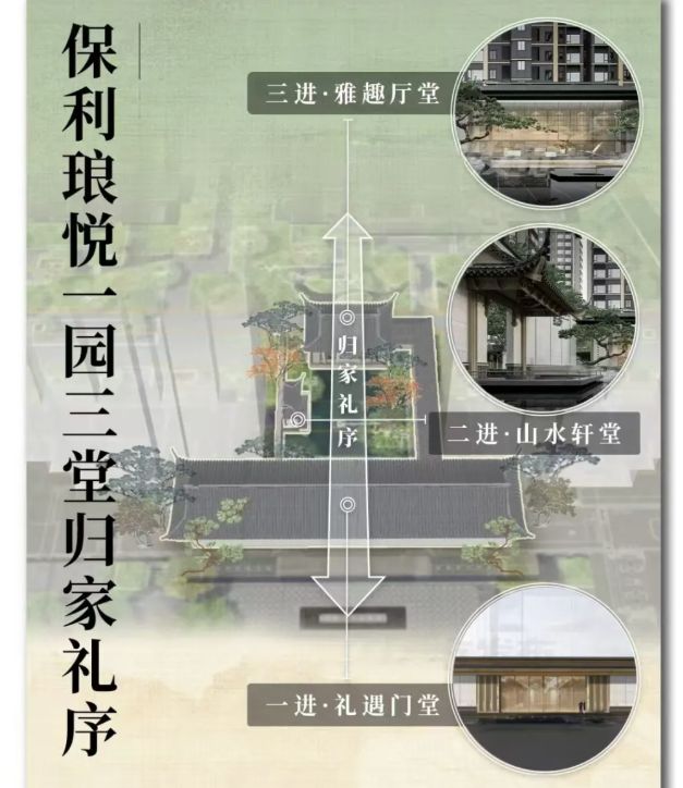 保利琅悦售楼处发布启幕鼎级尊邸不朽情缘游戏入口广州热搜楼盘｜(图4)